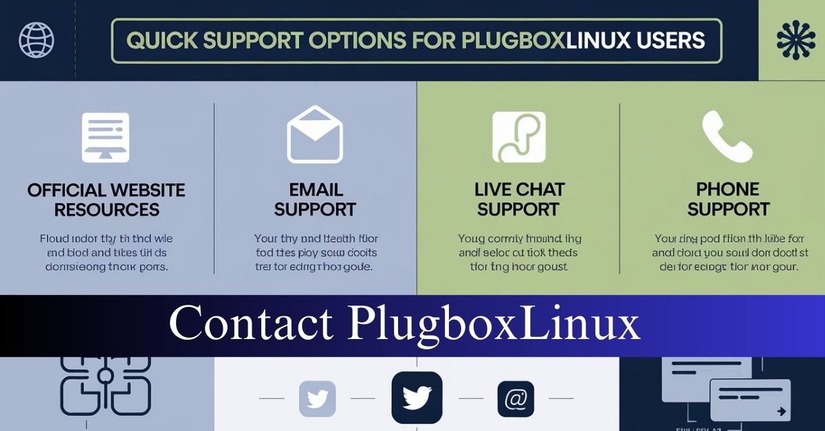 Contact PlugboxLinux